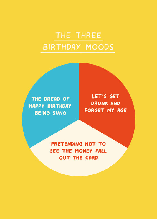 Three Birthday Moods Card