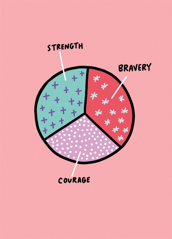 Strength Courage And Bravery Card