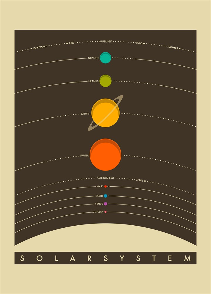 Solar System Card