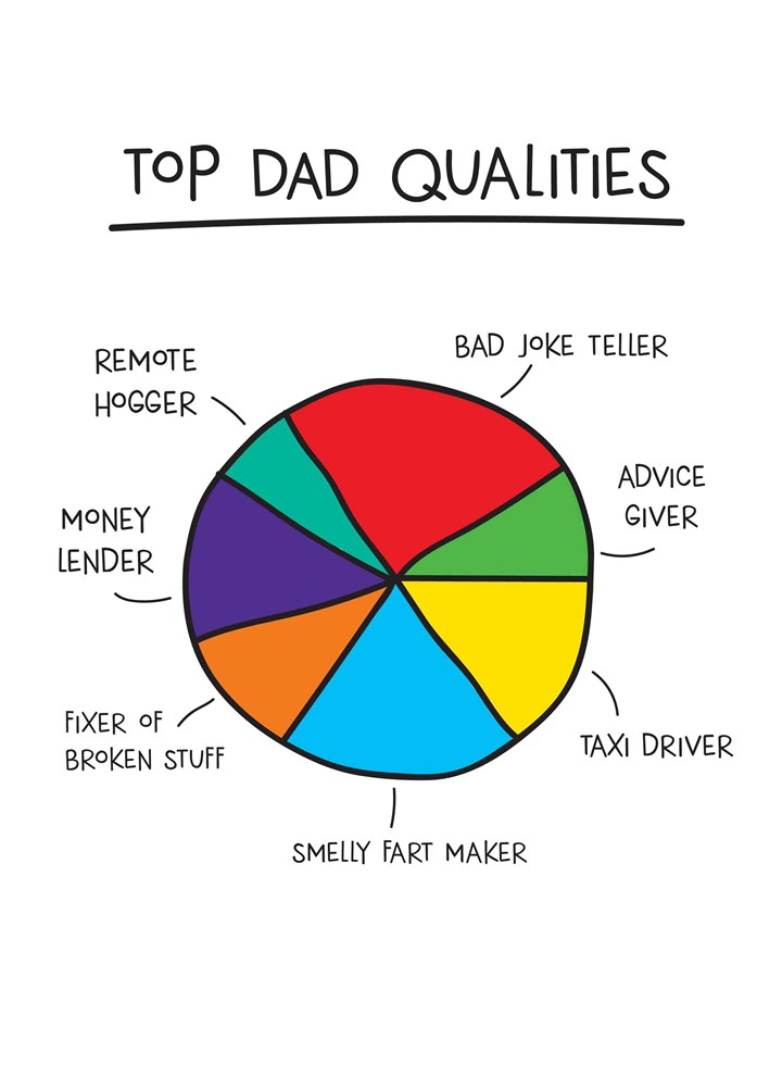 Top Dad Qualities Card