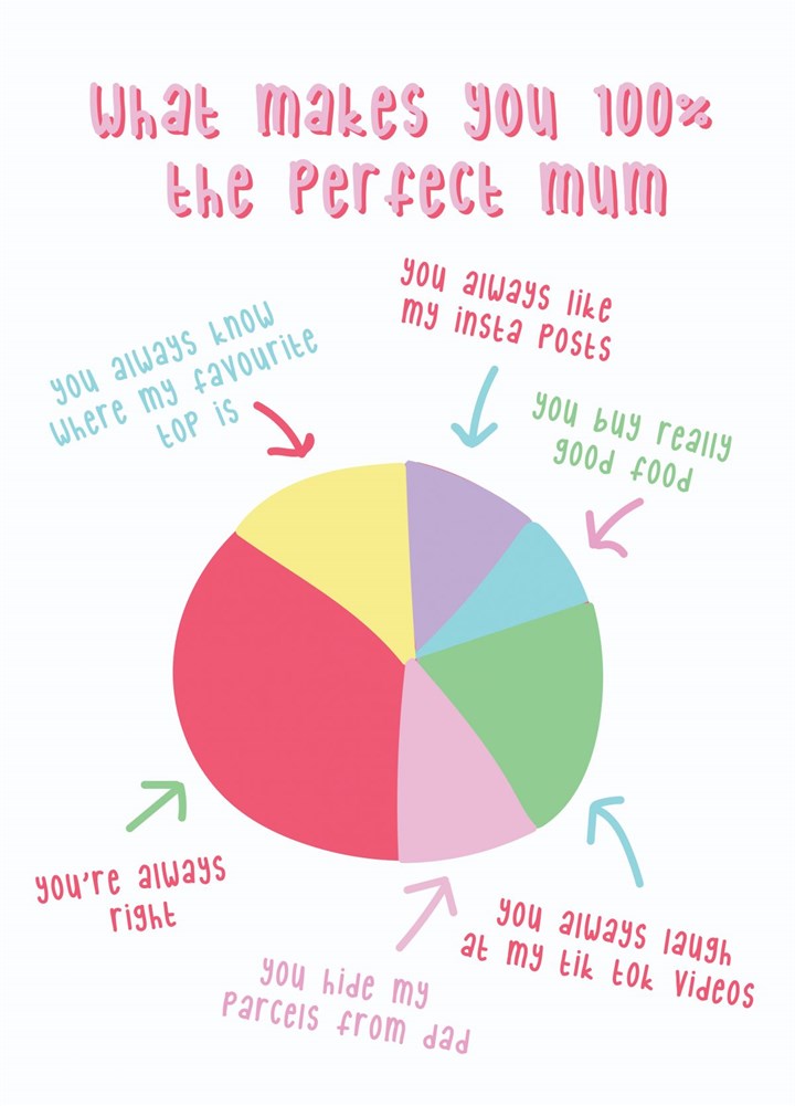 100% Perfect Mum Card
