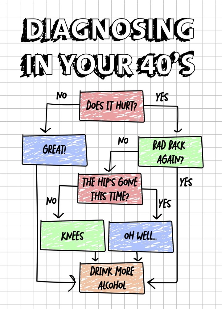 Diagnosing In Your 40's Card