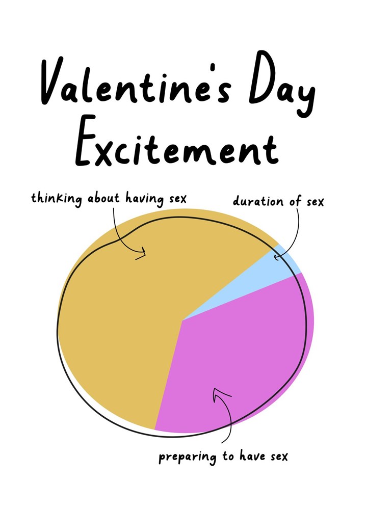 Valentine's Day Pie Chart Excitement Card