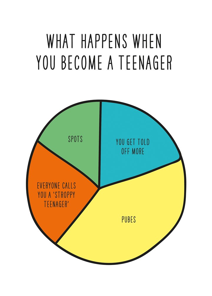 What Happens When You Become A Teenager Card