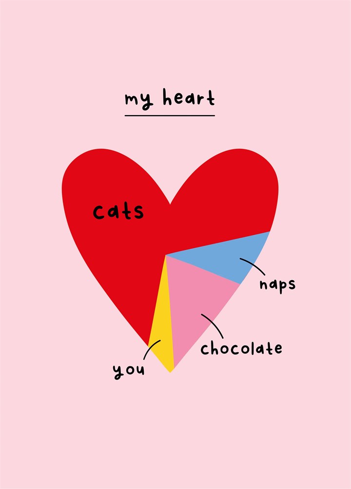 Cats Heart Pie Chart Valentine's Card