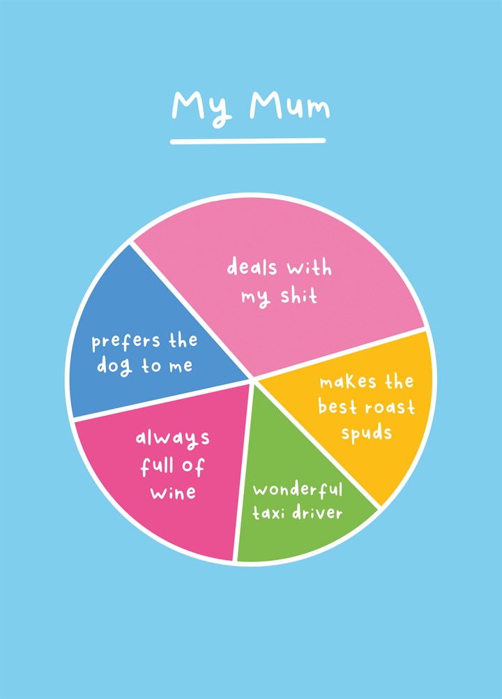 My Mum Pie Chart Mother's Day Card