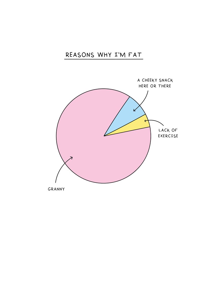 Reason's Why I'm Fat Card