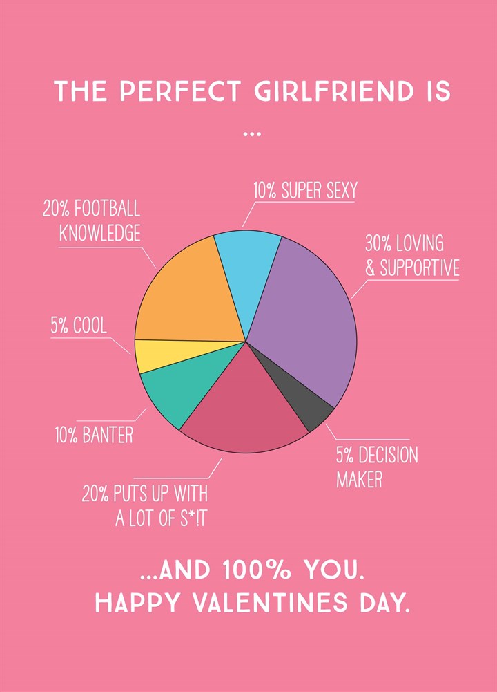 Perfect Girlfriend Pie Chart Large Card