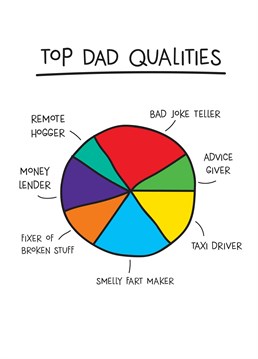 Your Dad's a jack of all trades! He's particularly adept at farts and bad jokes. Show him his best qualities with this brilliant Scribbler card this Father's Day.