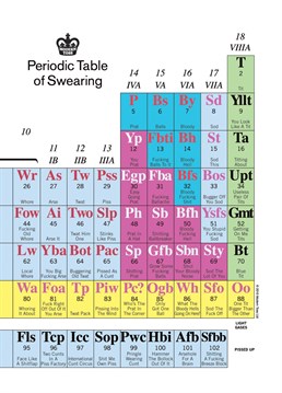 Send this informative Periodic Table card to someone who needs it in their life!