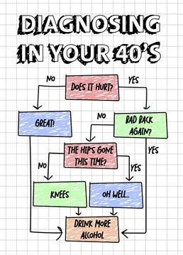 Send your friends and family turning 40 or in their 40's this fun diagnosing the problem flowchart birthday card, with only one outcome!