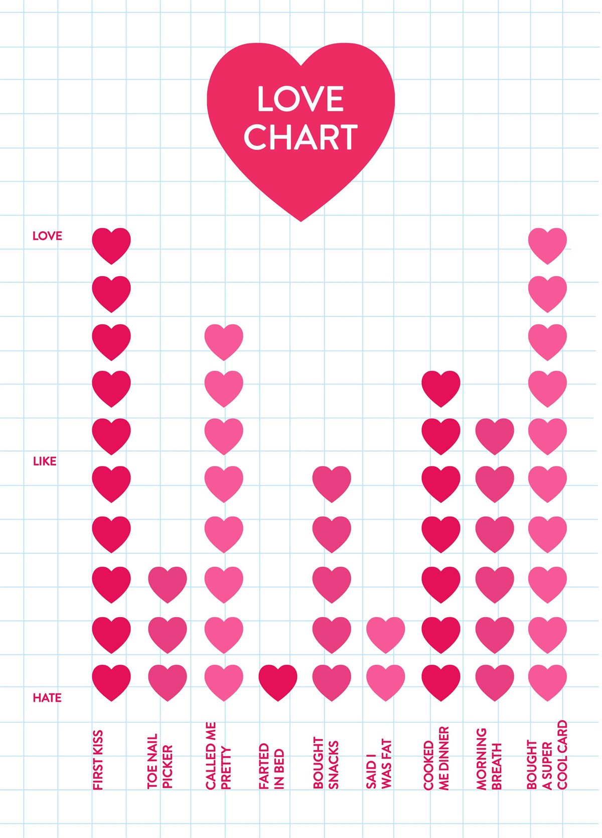 Chart Love