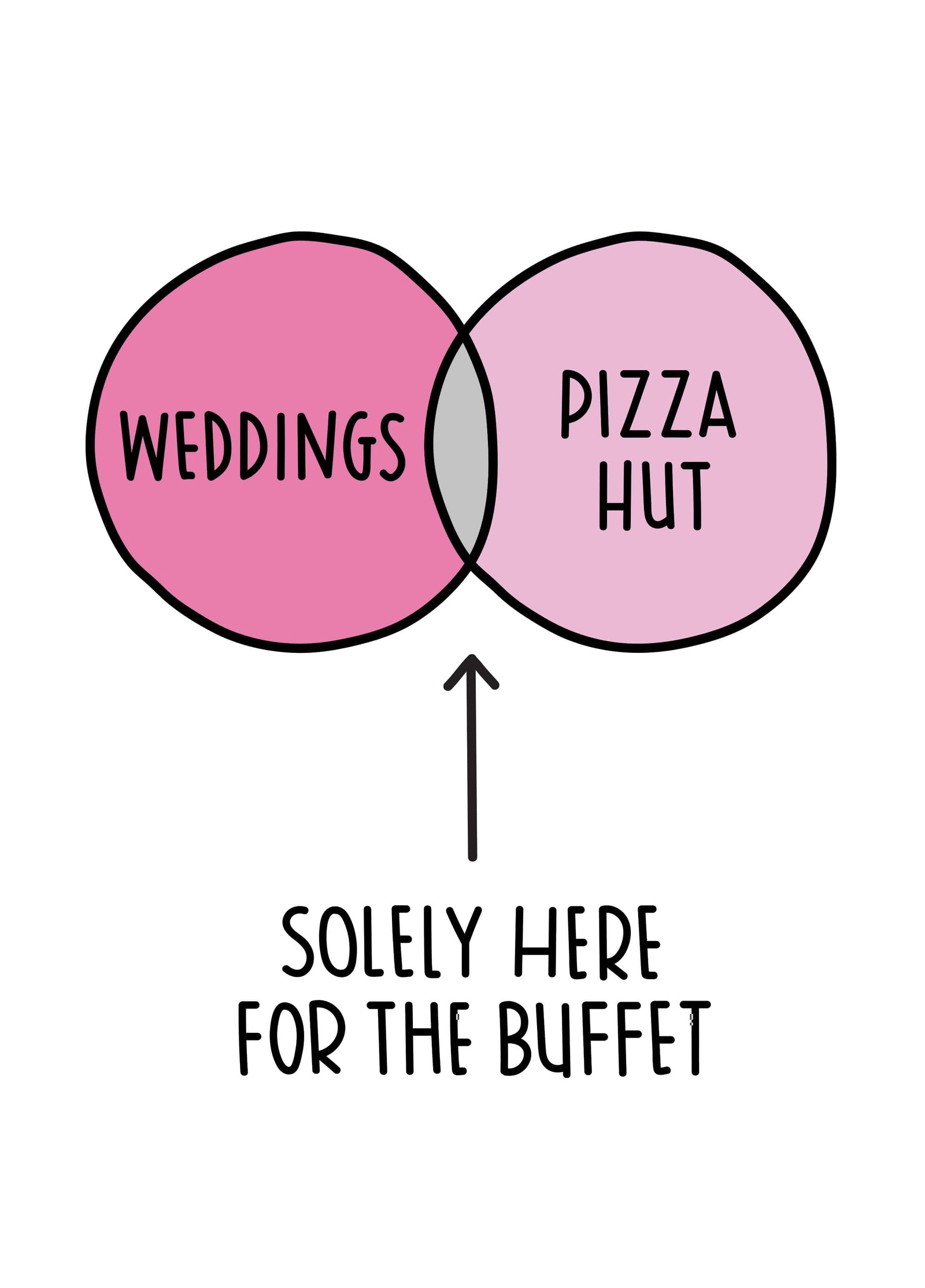 Buffet Venn Diagram Card