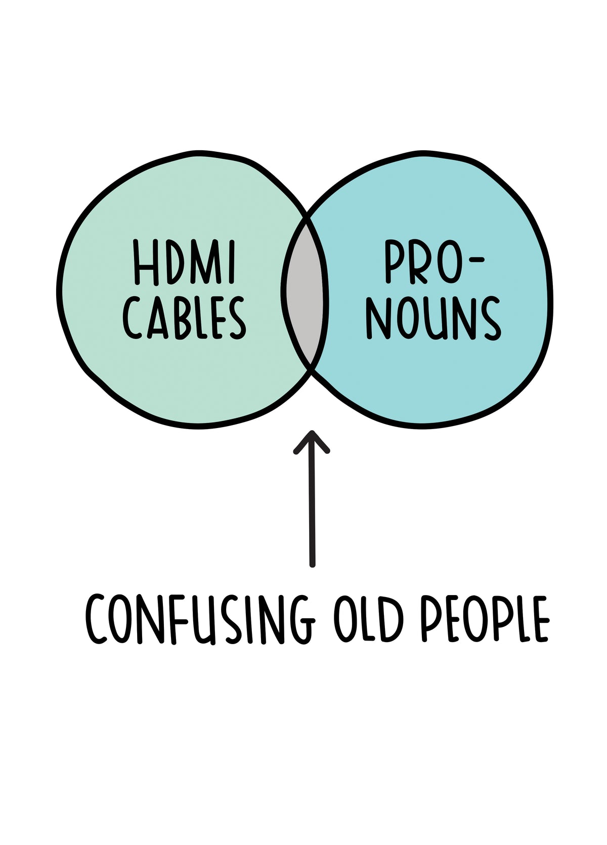 Old People Venn Diagram Card