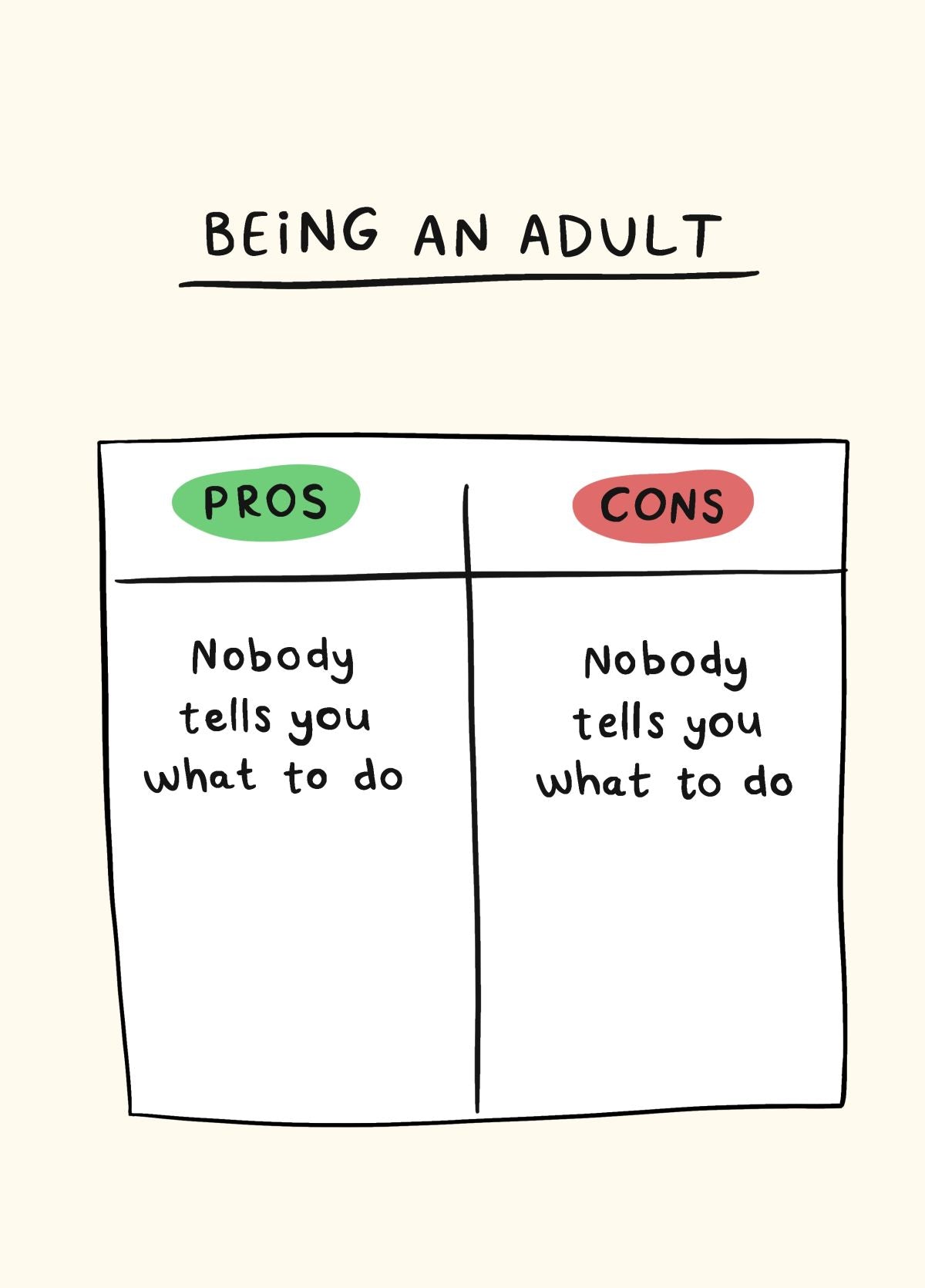 Being An Adult Funny Birthday Card