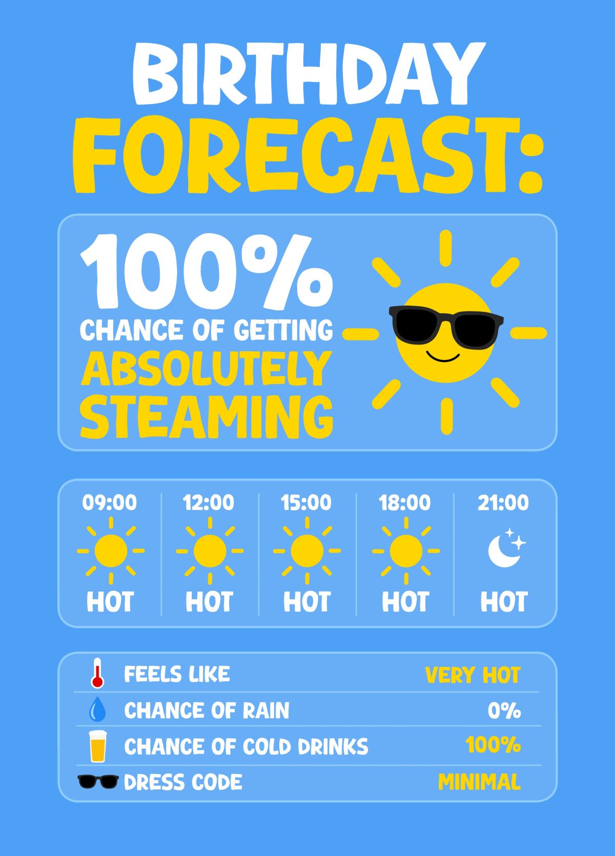 Birthday Forecast Absolutely Steaming