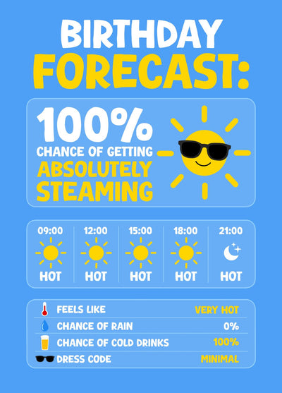 Birthday Forecast Absolutely Steaming