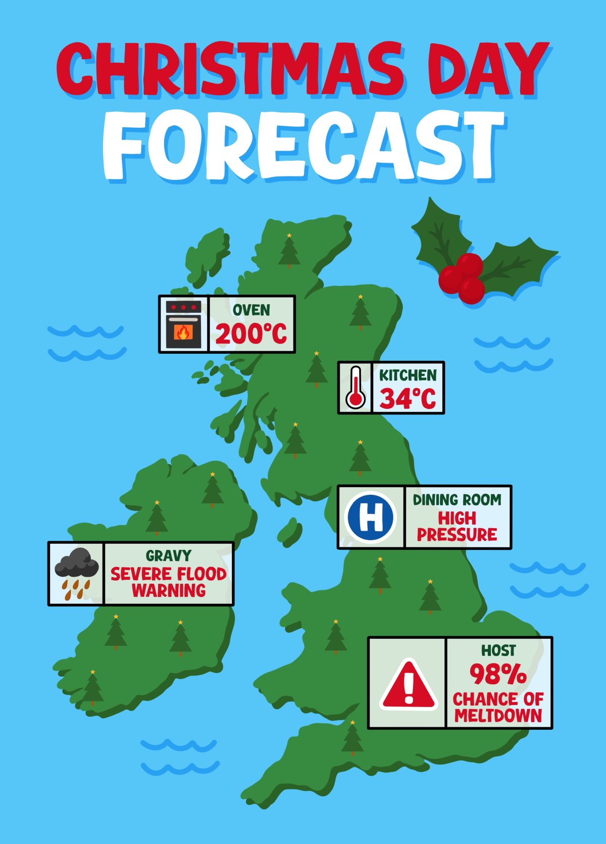 Funny Christmas Day Forecast Card