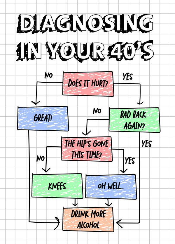 Diagnosing In Your 40's Card