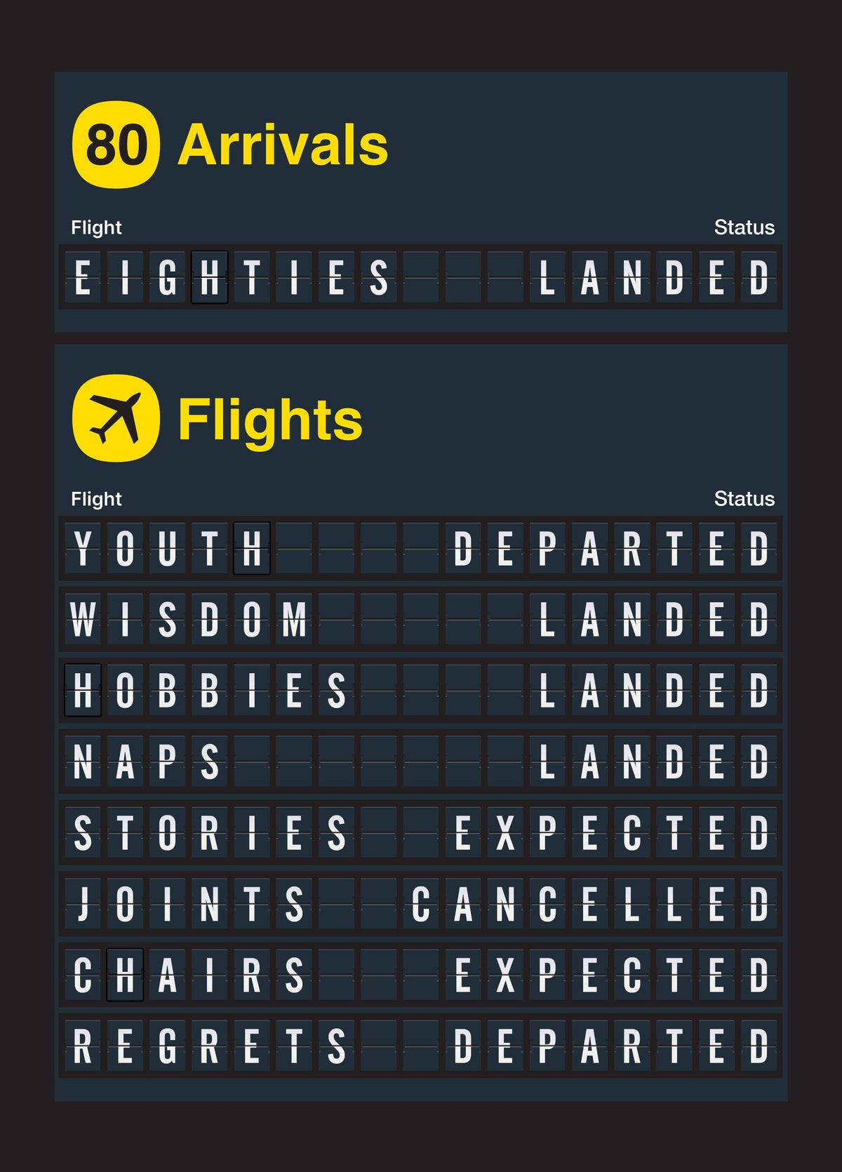 80 Arrivals