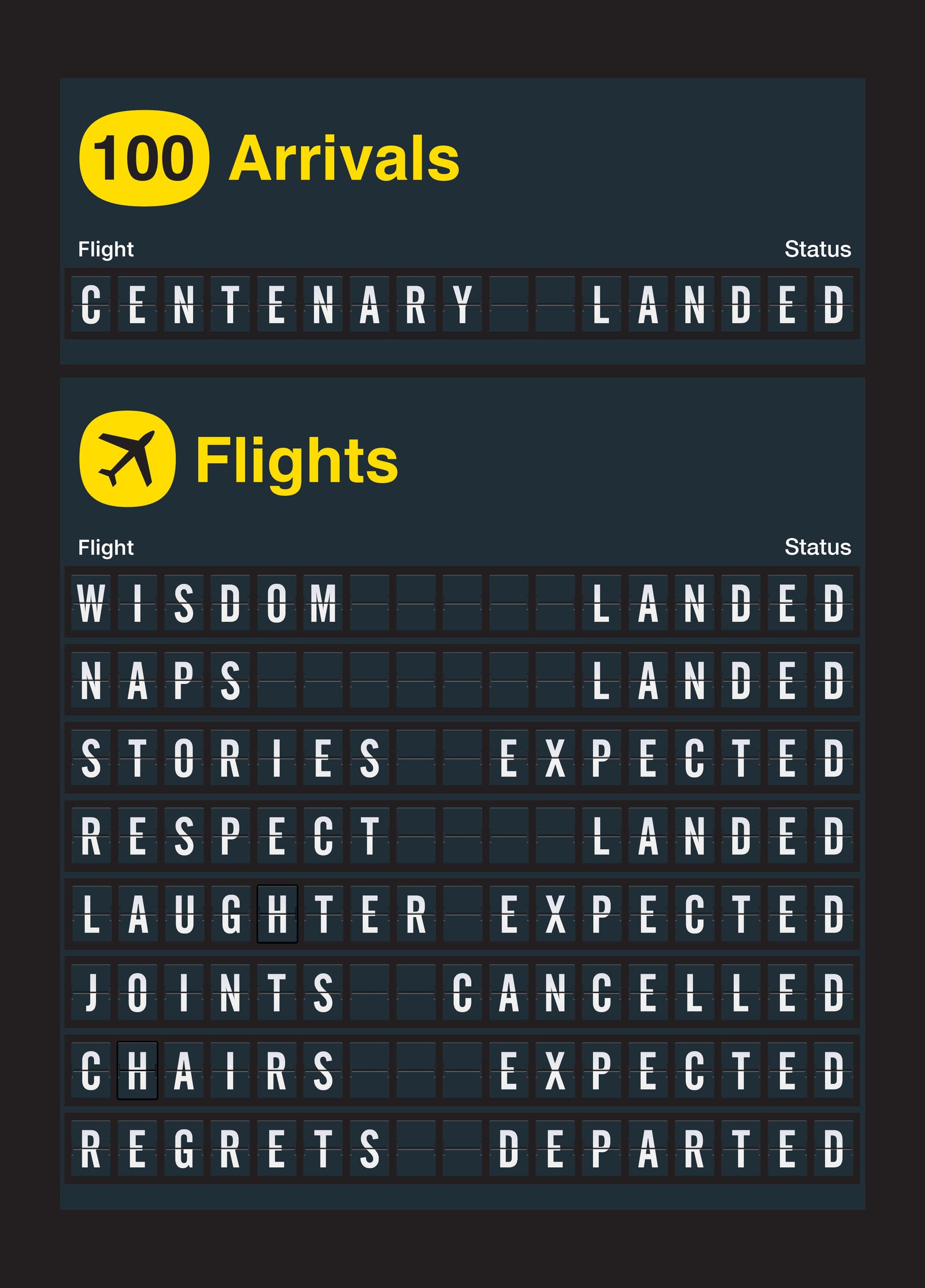 100 Arrivals