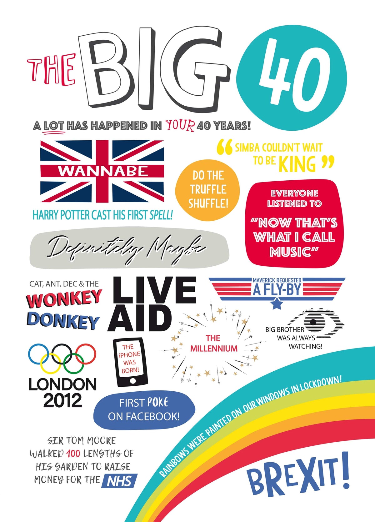 The Big 40 Card