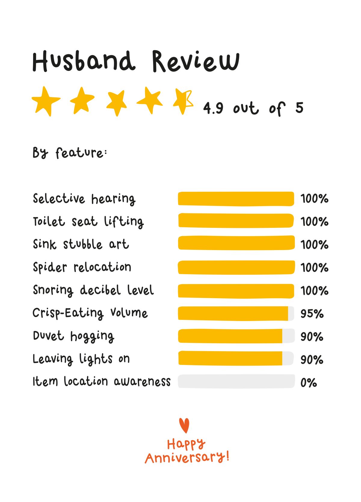 Husband Review Anniversary Card