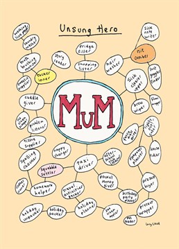 Our mums do so much for us so thank yours with this brilliant Mother's Day card from Poet & Painter!